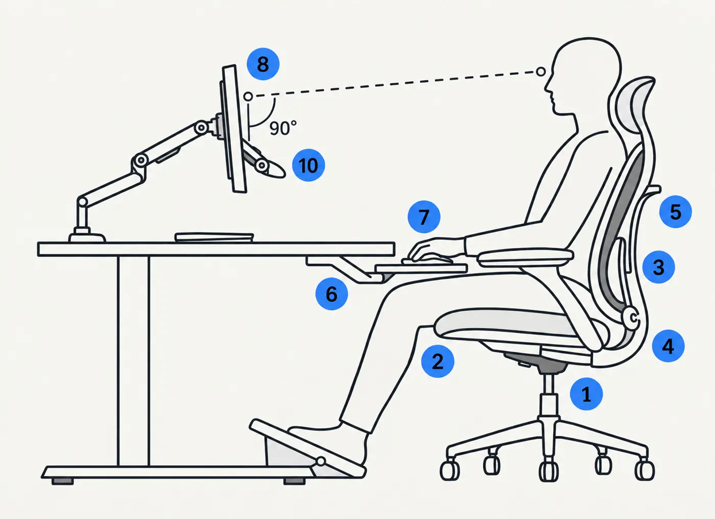 ergonomija i pravilno sedenje